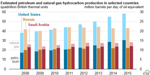 EIA-chart.png
