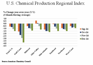 Photo Courtesy of American Chemistry Council.