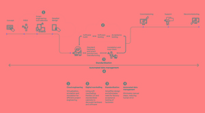 Fig. 2. Intelligent projects: A proven approach to cut time, schedule and risk. Image: ABB.