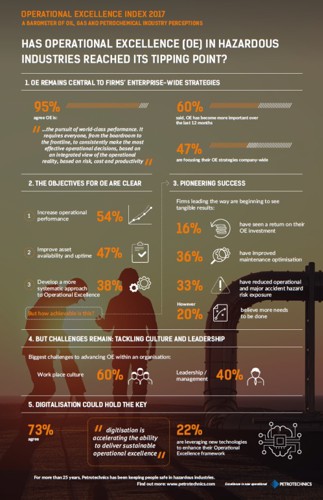 Petrotechnics 2017 OE survey