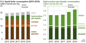 U.S. Energy Information Administration, Short-Term Energy Outlook February 2017
