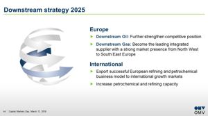 OMV Strategy 2025 (Photo: OMV Group)