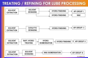 GRAPHIC: Indian Oil&#x27;s Haldia Refinery