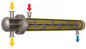 FIG. 3. Basic shell-and-tube heat exchangers are ubiquitous in refineries.