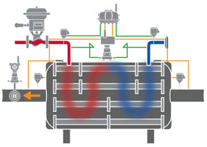 FIG. 4. Adding a few strategically placed <i>Wireless</i>HART sensors can determine the efficiency of shell-and-tube heat exchangers in real time.
