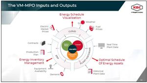 The VM-MPO Inputs and Outputs Images Courtesy: KBC