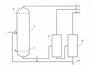 FIG. 1. The withdrawal of the reaction liquid at the bottom of the reactor allows the choice of the concentration of the products at which to extract them. By choosing the orifice density of the means of H2 distribution, the desired gas-liquid contact surface is obtained.