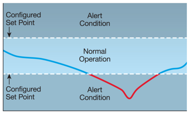 Benefits of Diagnostics Fifure 1