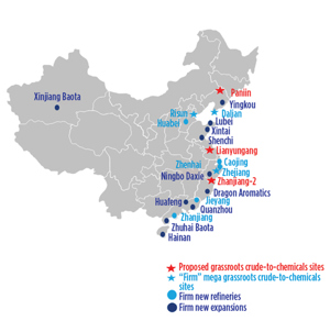 FIG. 1. Refinery projects in China. Source: Wood Mackenzie.