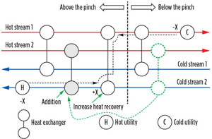 FIG. 2. Grid diagram showing addition of heat exchangers and loop  for heat recovery.