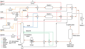 FIG. 4. Flow diagram of existing CDU process.
