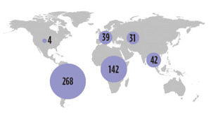 FIG. 3. Agricultural potential around the World, MM hectares. Source: Food and Agriculture Organization of the UN.
