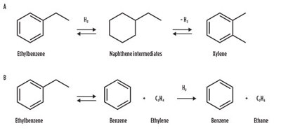 FIG. 1. Reaction pathways for EB conversion to xylene or benzene: (A) EB reforming and  (B) EB dealkylation.