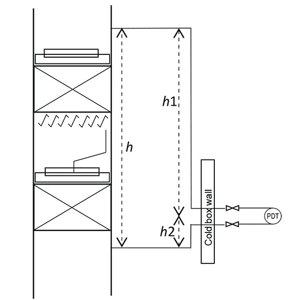 FIG. 3. The simplified HP column and PDT piping.