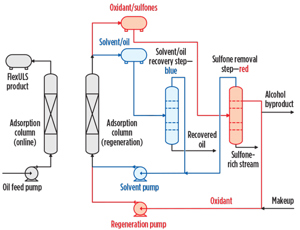 Fig. 1. Separation process flow scheme.
