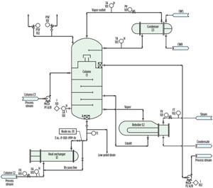 FIG. 1. Schematic diagram of a chemical plant for a HAZOP study of a continuous process.