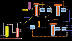 FIG. 5. Sannazzaro complex flow diagram.