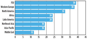 Fig. 4. Average age of ethylene cracker, yr. Source: Accenture.