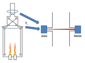 FIG. 2. An example of a laser-based flue gas analyzer installation.