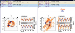 FIG. 6. Orbit plots before (orange) and after (blue) the upgrade.