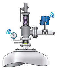 FIG. 6. Operators may have a difficult time identifying which PRV out of dozens is malfunctioning, but adding an acoustic transmitter to each can capture discharge events and operation afterward, in detail.