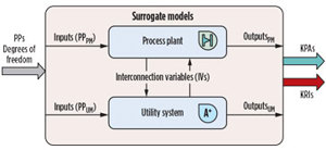 FIG. 2. Illustration of the approach for surrogate model generation.